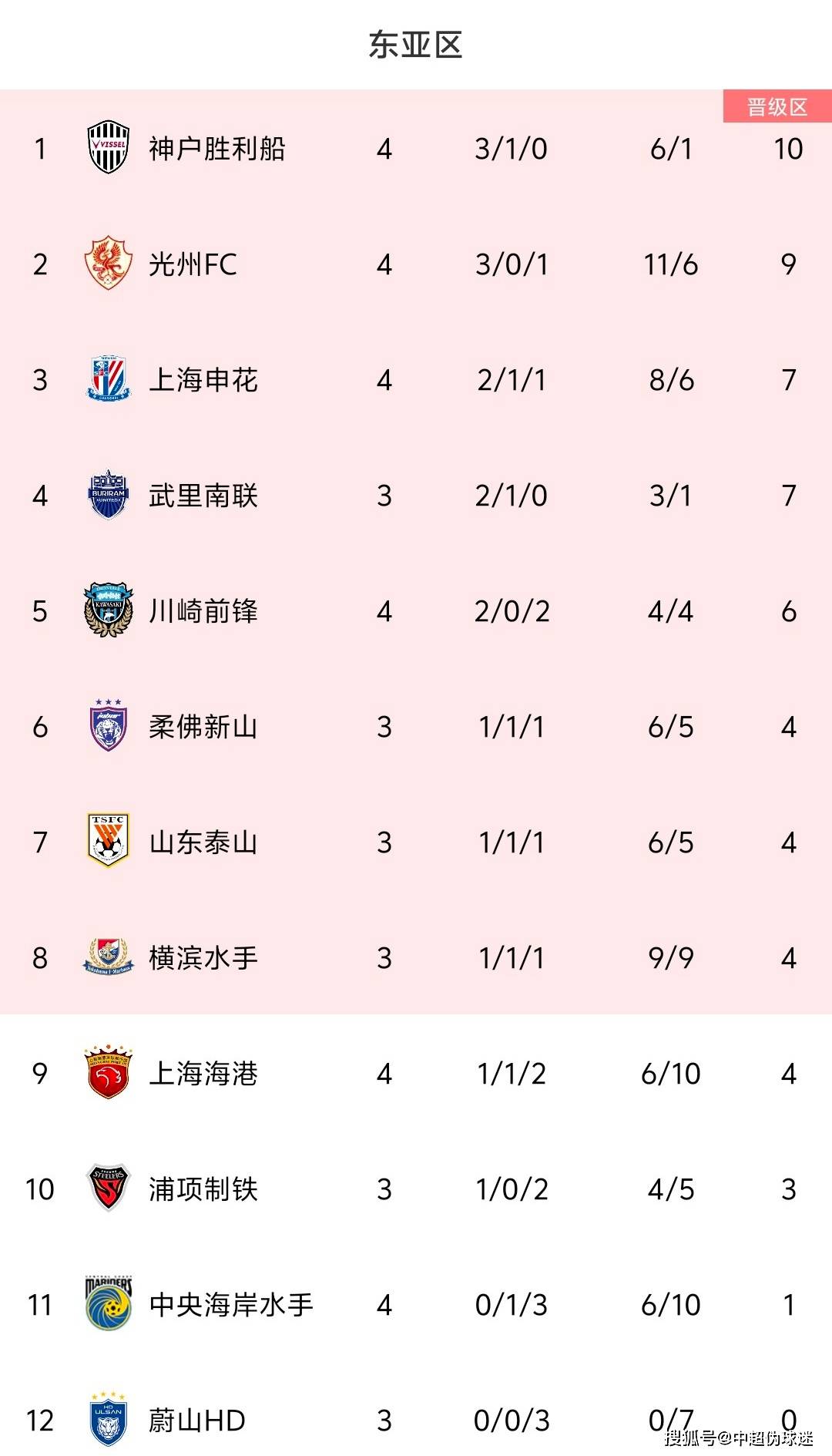 九游娱乐官方网站-包含阿拉维斯客场挺进胜利，稳固积分榜排名的词条
