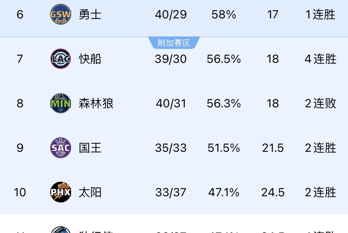 火箭惊险获胜，绝杀太阳取得连胜