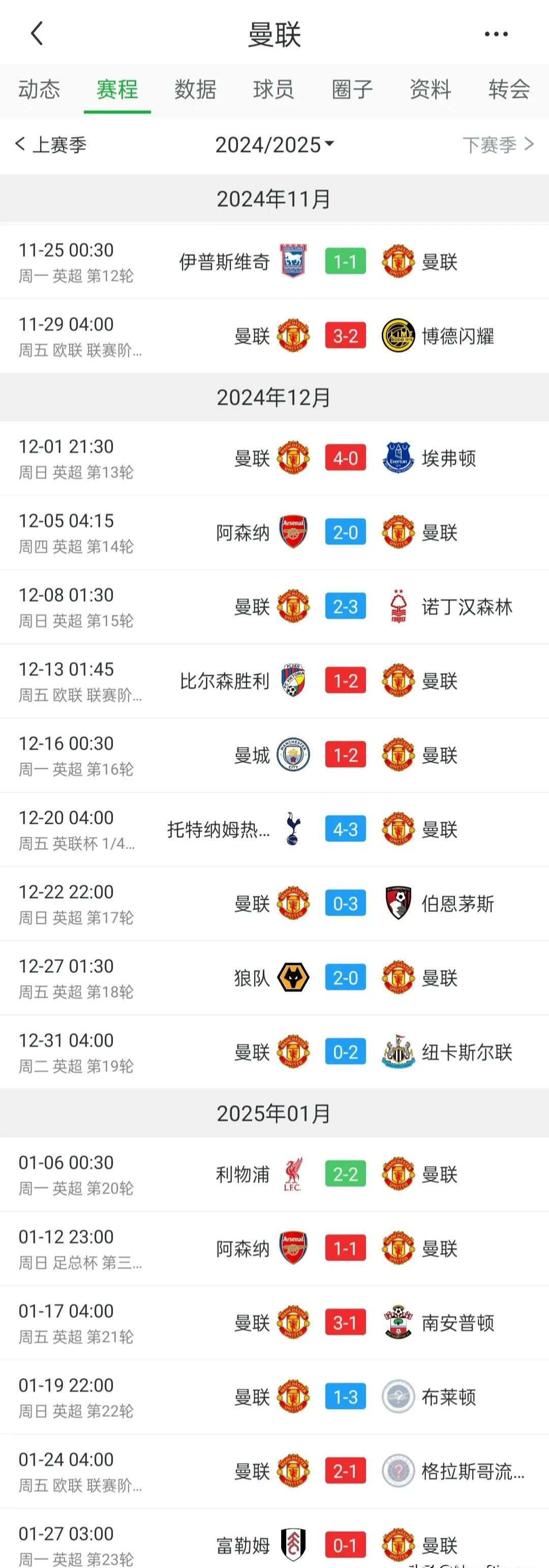 关于独家：曼联世俱杯首战阵容预测的信息