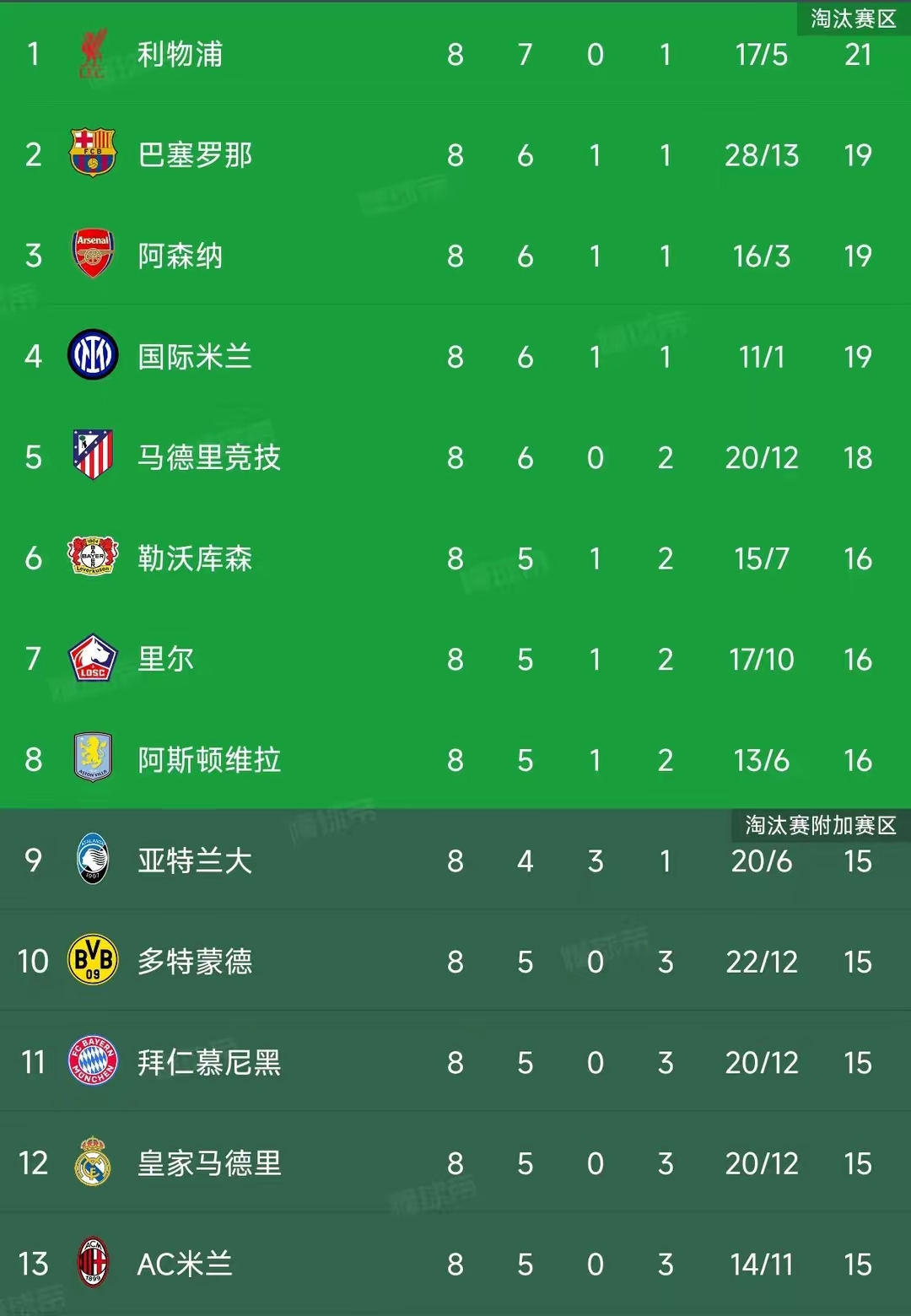 九游APP-热度不减！欧预赛比赛结果激动人心的简单介绍