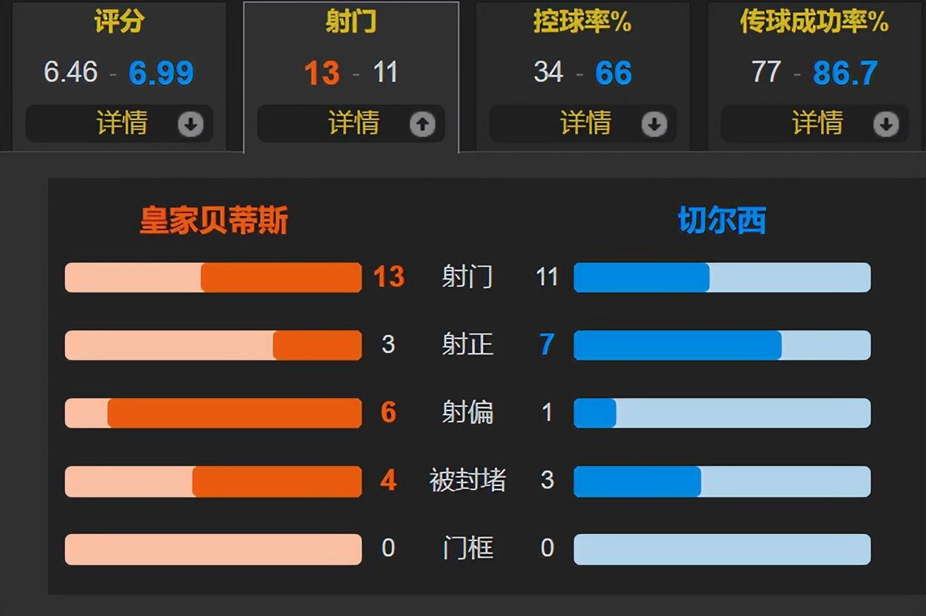 九游娱乐网站-包含国内豪门争霸：曼联客场逆转切尔西，积分榜再排名的词条