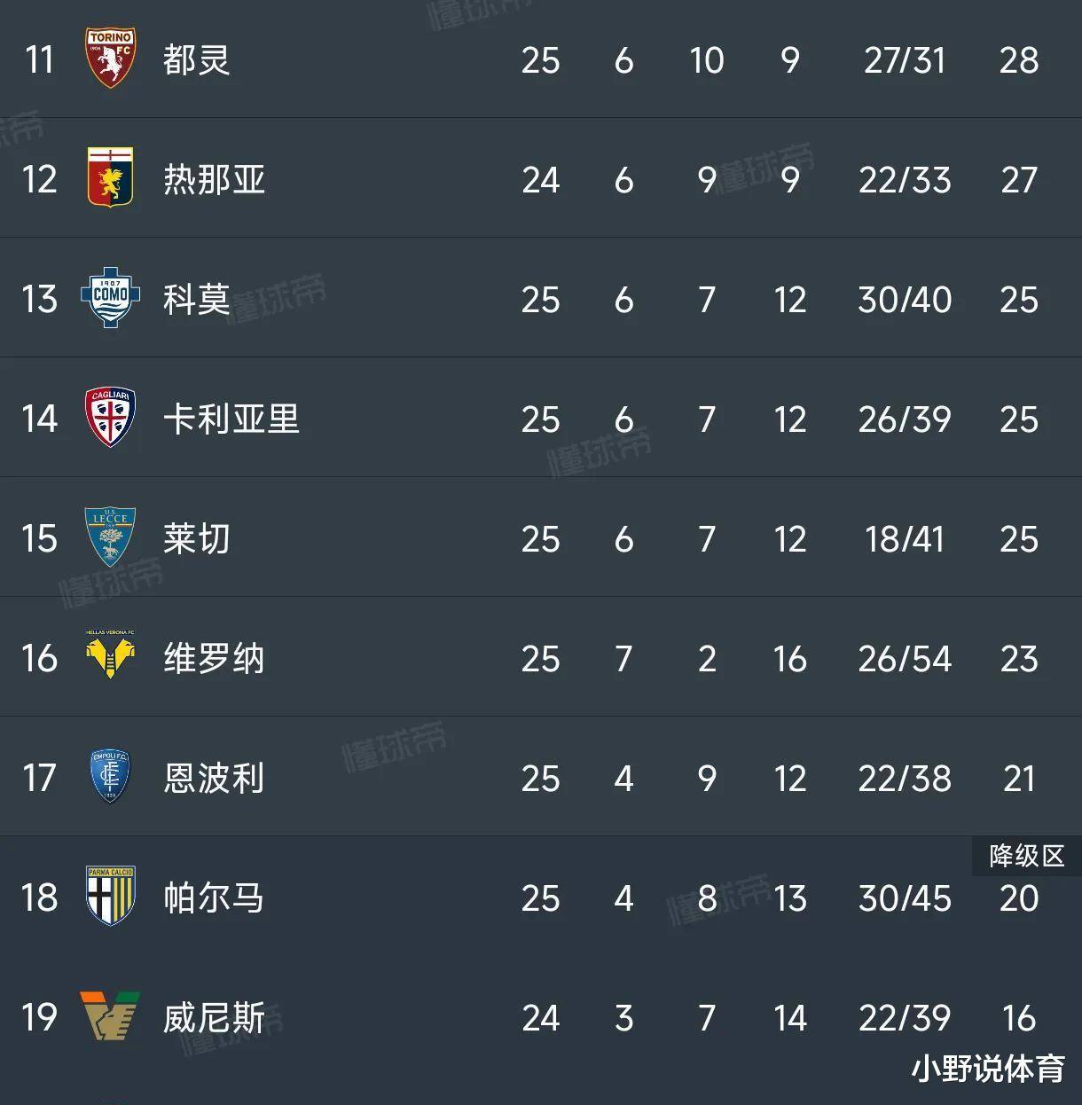 九游娱乐入口-那不勒斯冷门失利，球队战绩略现颓势