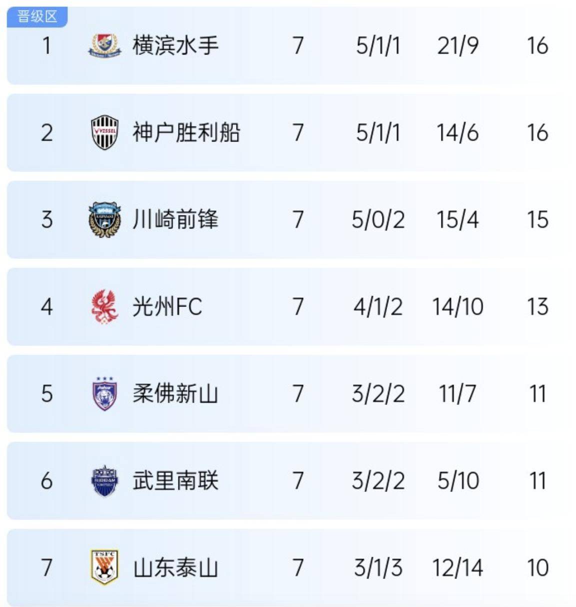 九游娱乐网站-包含国安顽强击败鲁能，领跑积分榜的词条