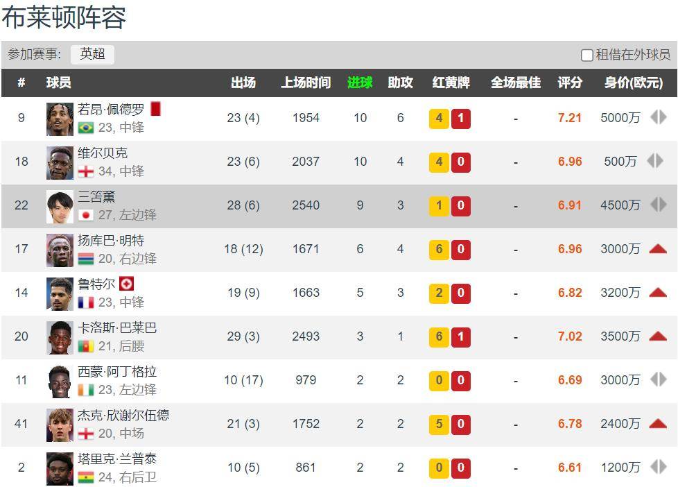 关于狼队主场大败，英超排名继续下滑的信息
