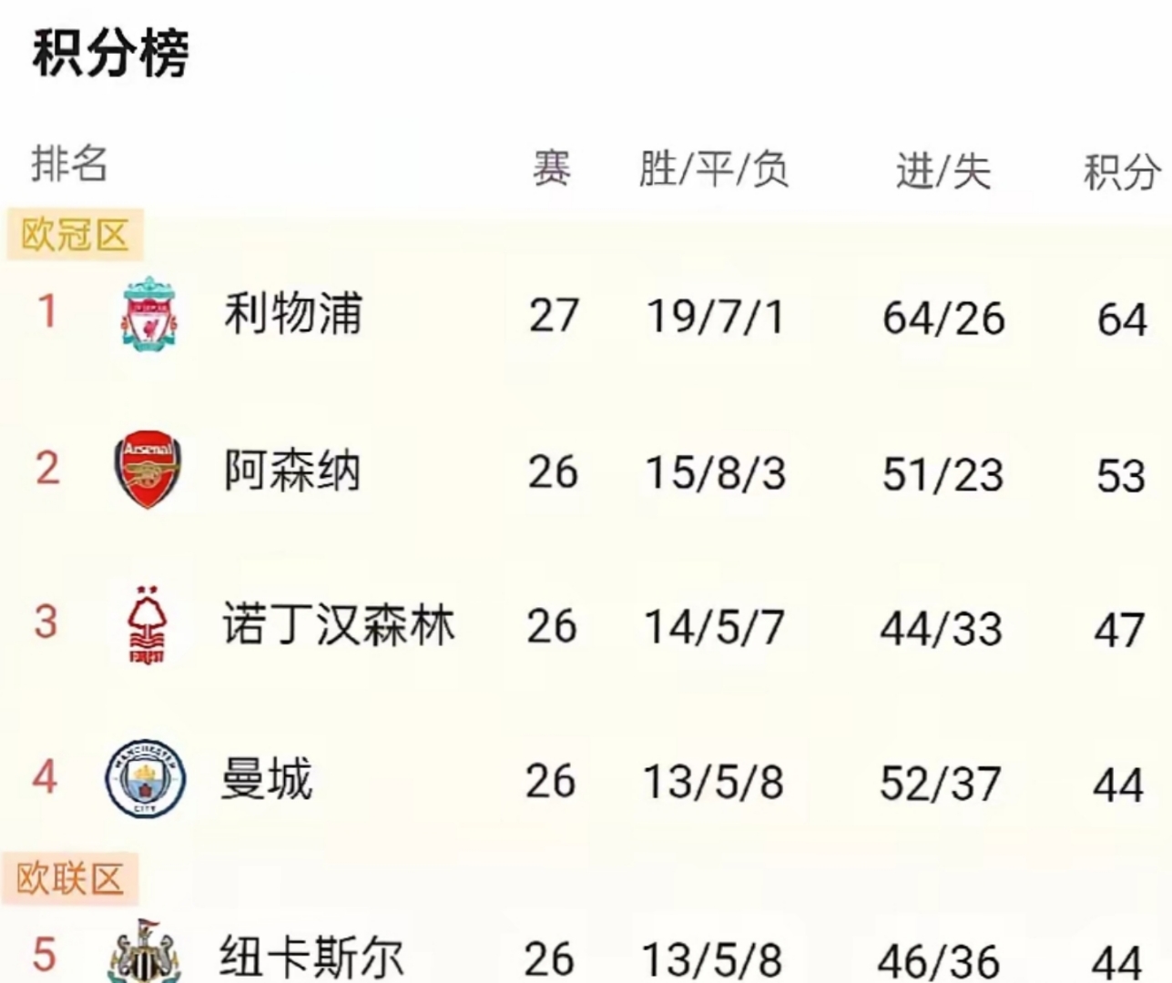 雷恩客场胜出，法甲积分榜位置继续攀升的简单介绍