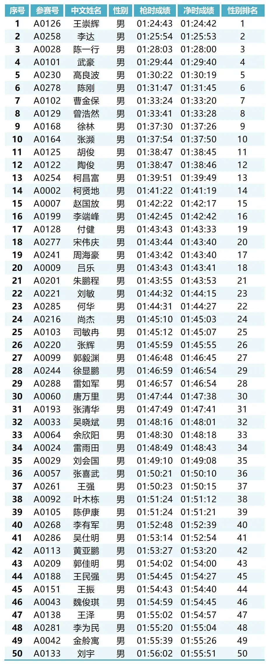 赛季半程成绩出炉，各球队战绩分析及时进行