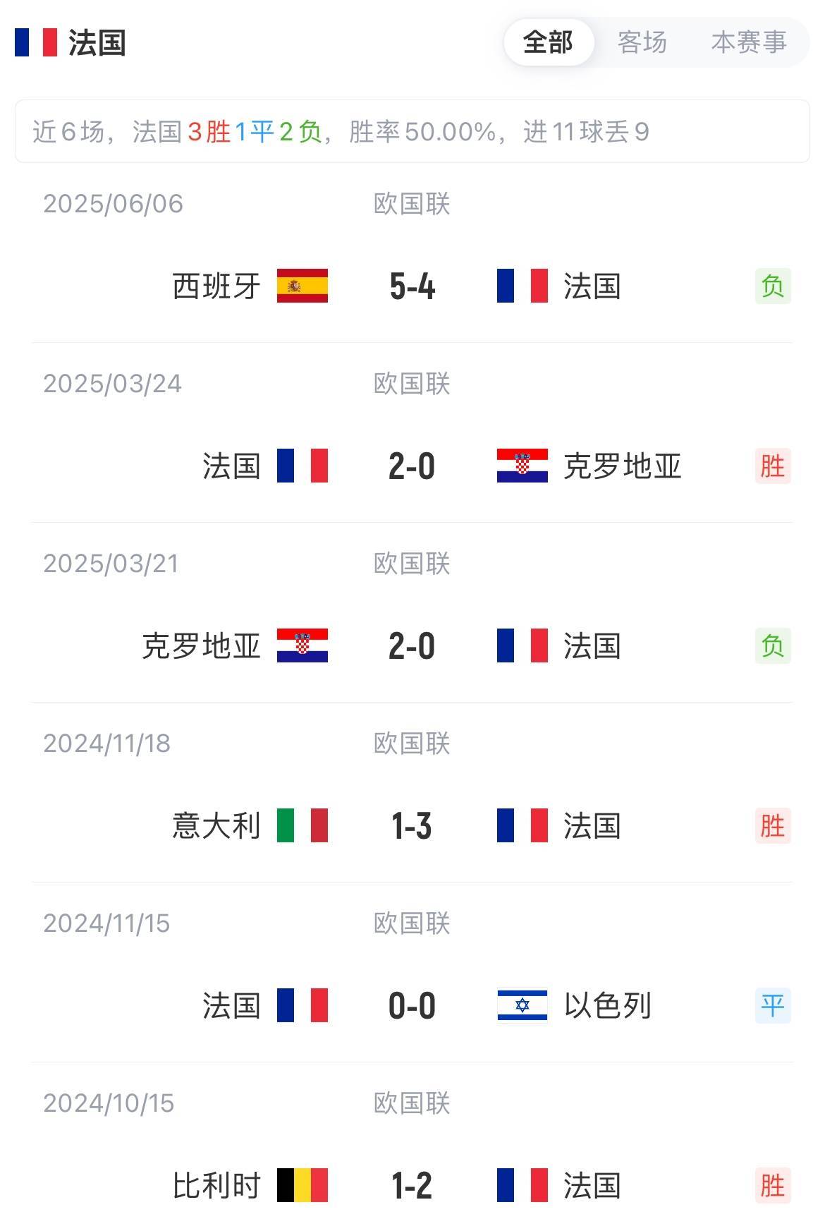 九游APP-欧国联赛胜负将告晋级归属,前景堪忧的简单介绍