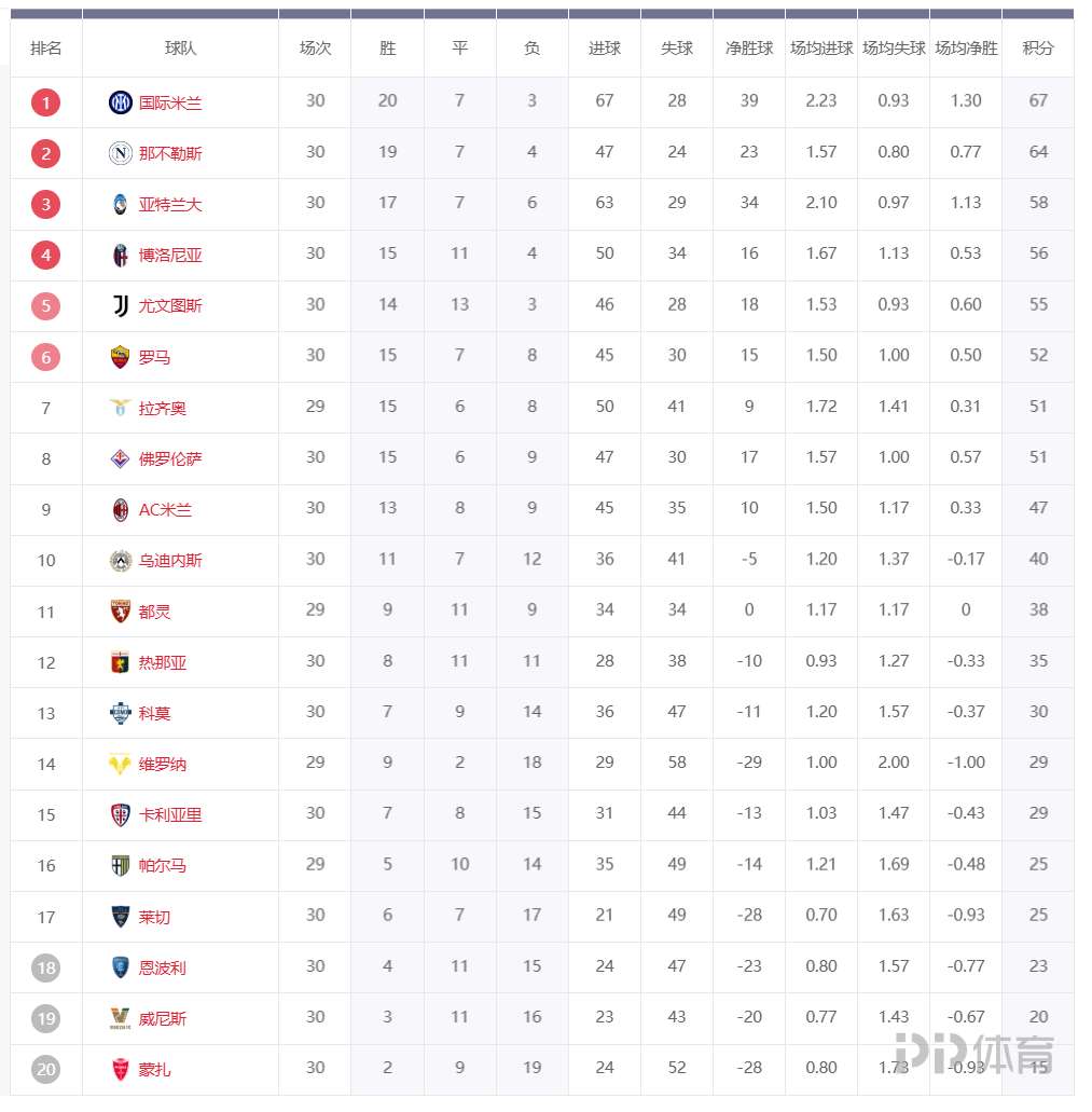 国际米兰客场告捷,领跑积分榜的简单介绍 国际米兰客场告捷,领跑积分榜的简单介绍