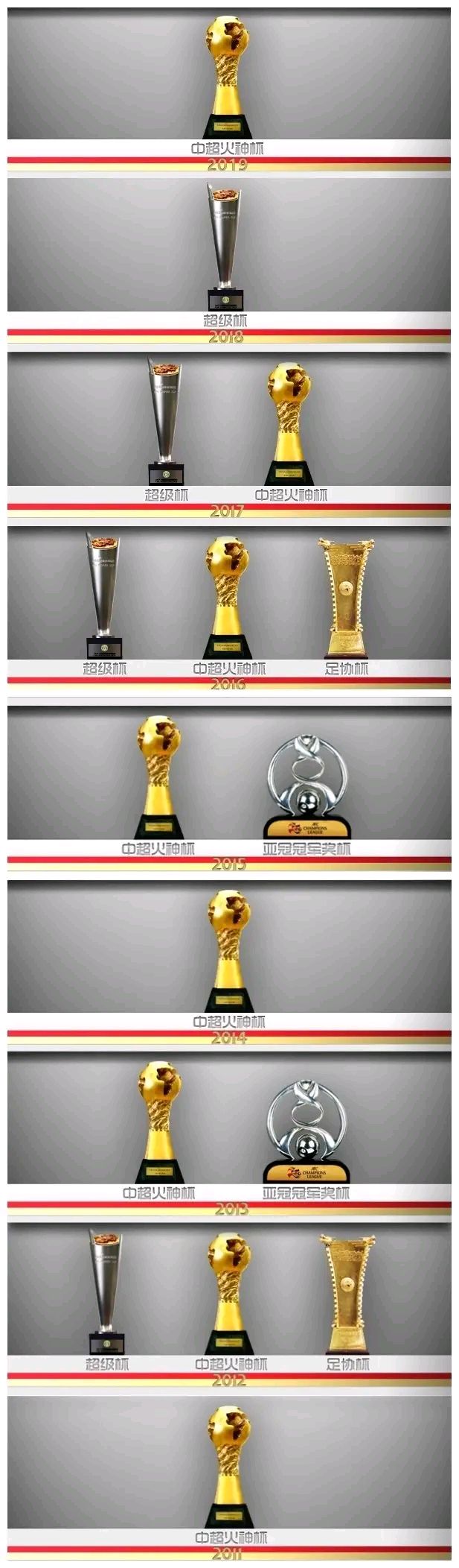 广州恒大提前夺得中超冠军,创历史连续10次夺冠的简单介绍 广州恒大提前夺得中超冠军,创历史连续10次夺冠的简单介绍