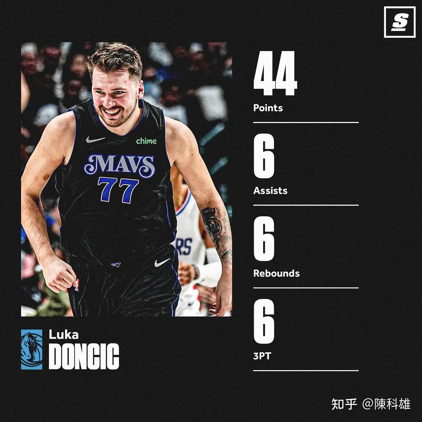 勇士惨败快船遭遇四连败 勇士惨败快船遭遇四连败