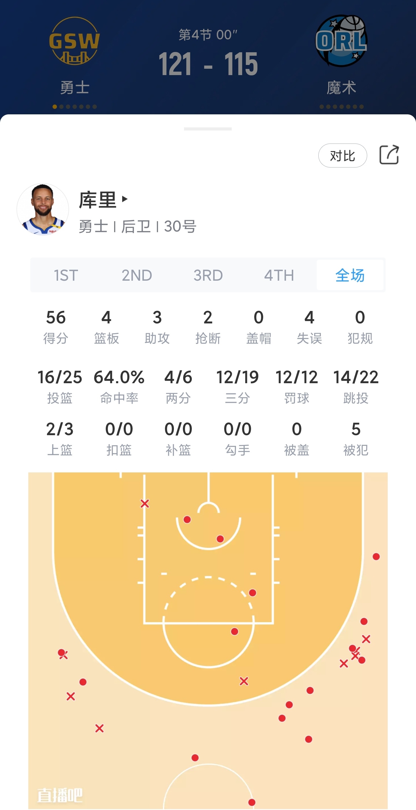 勇士大胜湖人,库里砍下40分的简单介绍 勇士大胜湖人,库里砍下40分的简单介绍