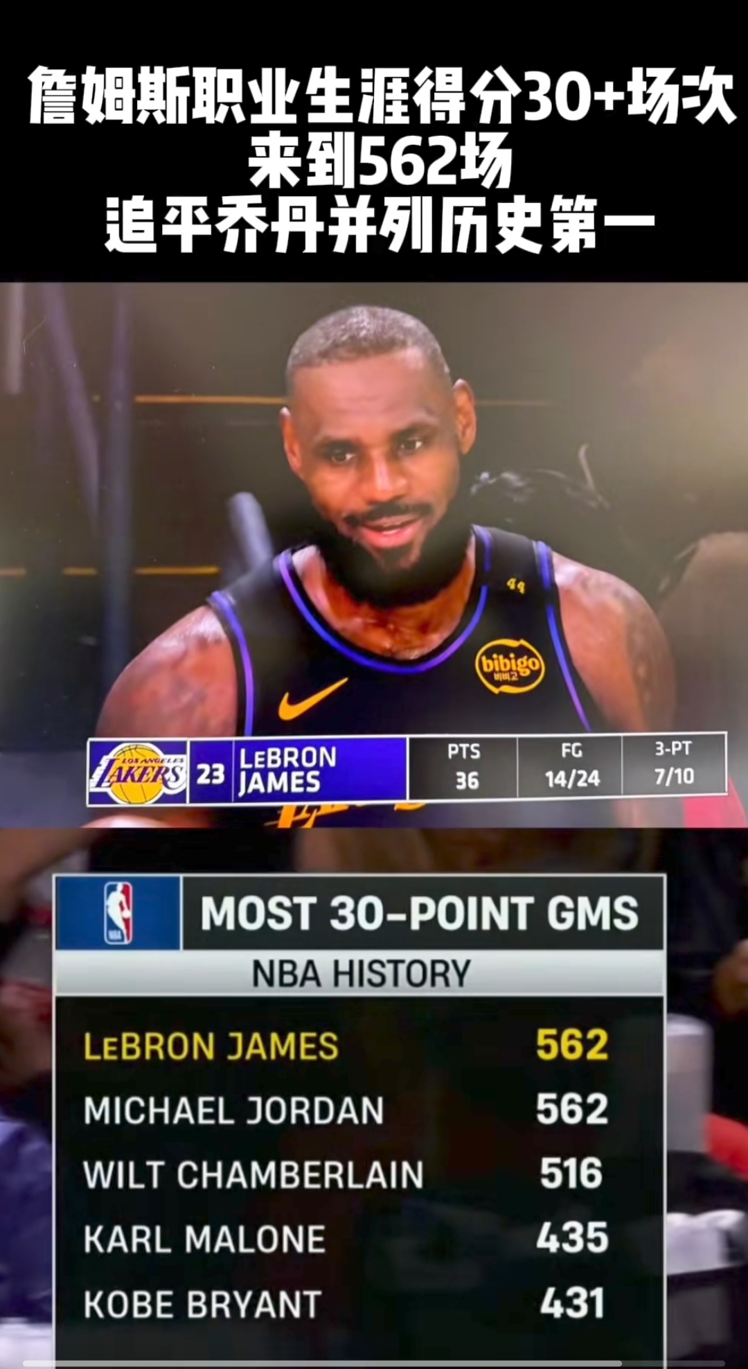 湖人逆转爵士，詹姆斯砍下41分