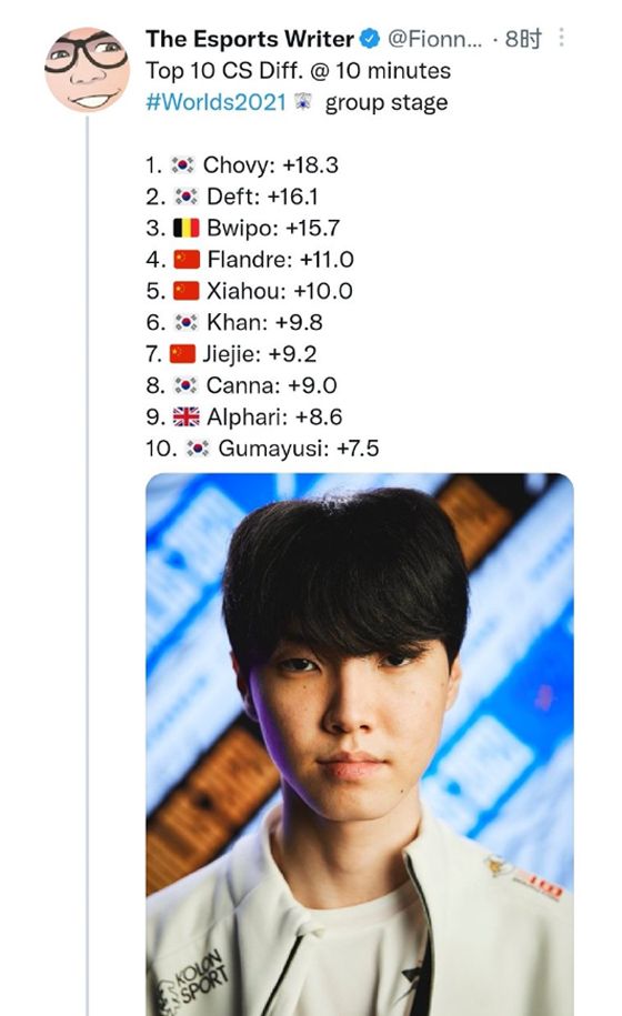 G2横扫TL,Chovy极限生还后反打宿敌对决淘汰赛,留下经典瞬间的简单介绍 G2横扫TL,Chovy极限生还后反打宿敌对决淘汰赛,留下经典瞬间的简单介绍